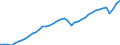 Indicator: Employed Persons in Palm Beach County, FL: 