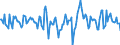 Indicator: Housing Inventory: Median Days on Market: Month-Over-Month in Palm Beach County, FL