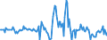 Indicator: Housing Inventory: Median: Listing Price Month-Over-Month in Palm Beach County, FL