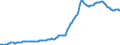 Indicator: Housing Inventory: Median: Listing Price per Square Feet in Palm Beach County, FL