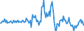 Indicator: Housing Inventory: Median: Listing Price per Square Feet Month-Over-Month in Palm Beach County, FL