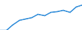 Indicator: Housing Inventory: Active Listing Count: 