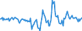 Indicator: Housing Inventory: Active Listing Count: Month-Over-Month in Pasco County, FL