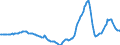 Indicator: Housing Inventory: Active Listing Count: Year-Over-Year in Pasco County, FL