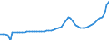 Indicator: Housing Inventory: Active Listing Count: Pasco County, FL