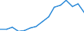 Indicator: Housing Inventory: Active Listing Count: estimate) in Pasco County, FL