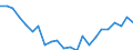 Indicator: Housing Inventory: Active Listing Count: FL