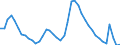 Indicator: Housing Inventory: Active Listing Count: 