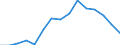 Indicator: Housing Inventory: Active Listing Count: as a Percentage of Households with Children (5-year estimate) in Pasco County, FL