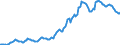 Indicator: Housing Inventory: Average Listing Price: in Pasco County, FL