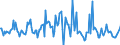 Indicator: Housing Inventory: Average Listing Price: Month-Over-Month in Pasco County, FL