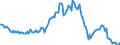 Indicator: Housing Inventory: Average Listing Price: Year-Over-Year in Pasco County, FL