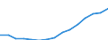 Indicator: Population Estimate,: Total, Not Hispanic or Latino, White Alone (5-year estimate) in Pasco County, FL