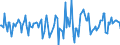 Indicator: Market Hotness:: Median Days on Market in Pasco County, FL