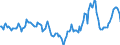 Indicator: Market Hotness:: Median Days on Market in Pasco County, FL