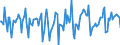 Indicator: Market Hotness:: Median Days on Market in Pasco County, FL