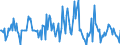 Indicator: Market Hotness:: Median Listing Price in Pasco County, FL