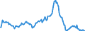 Indicator: Market Hotness:: Median Listing Price in Pasco County, FL