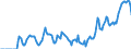 Indicator: Market Hotness: Hotness Rank in Pasco County, FL: 