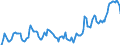 Indicator: Market Hotness: Hotness Rank in Pasco County, FL: 