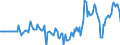 Indicator: Market Hotness: Hotness Rank in Pasco County, FL: 