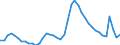 Indicator: Unemployed Persons in Pasco County, FL: 