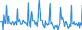 Indicator: Market Hotness: Page View Count per Property: in Pasco County, FL