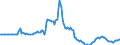 Indicator: Market Hotness: Page View Count per Property: in Pasco County, FL