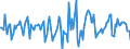 Indicator: Housing Inventory: Median Days on Market: Month-Over-Month in Pasco County, FL