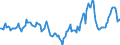 Indicator: Housing Inventory: Median Days on Market: Year-Over-Year in Pasco County, FL