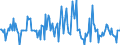 Indicator: Housing Inventory: Median: Listing Price Month-Over-Month in Pasco County, FL