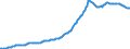 Indicator: Housing Inventory: Median: Listing Price per Square Feet in Pasco County, FL