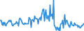 Indicator: Housing Inventory: Median: Listing Price per Square Feet Month-Over-Month in Pasco County, FL