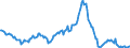 Indicator: Housing Inventory: Median: Listing Price Year-Over-Year in Pasco County, FL