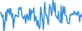 Indicator: Housing Inventory: Median: Home Size in Square Feet Month-Over-Month in Pasco County, FL