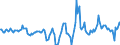 Indicator: Housing Inventory: Active Listing Count: Month-Over-Month in Pinellas County, FL