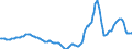 Indicator: Housing Inventory: Active Listing Count: Year-Over-Year in Pinellas County, FL