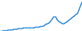 Indicator: Housing Inventory: Active Listing Count: Pinellas County, FL