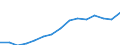 Indicator: Housing Inventory: Active Listing Count: estimate) in Pinellas County, FL