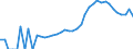 Indicator: Housing Inventory: Active Listing Count: unty, FL