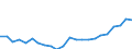 Indicator: Housing Inventory: Active Listing Count: y, FL