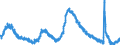 Indicator: Housing Inventory: Active Listing Count: L