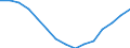 Indicator: Housing Inventory: Active Listing Count: r Pinellas County, FL