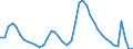 Indicator: Housing Inventory: Active Listing Count: L