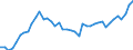 Indicator: Housing Inventory: Active Listing Count: , FL