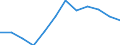 Indicator: Housing Inventory: Active Listing Count: year estimate) for Pinellas County, FL (DISCONTINUED)