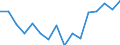 Indicator: Housing Inventory: Active Listing Count: g in Pinellas County, FL