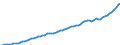 Indicator: Housing Inventory: Active Listing Count: County, FL