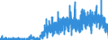 Indicator: Housing Inventory: Active Listing Count: ty, FL