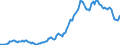 Indicator: Housing Inventory: Average Listing Price: in Pinellas County, FL